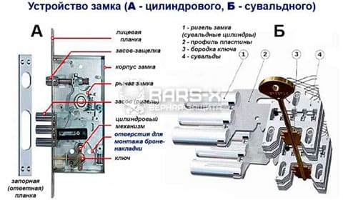заменить замок на входной двери в Химках картинка