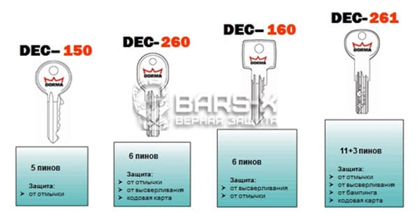 Ключи к цилиндрам серии DEC картинка