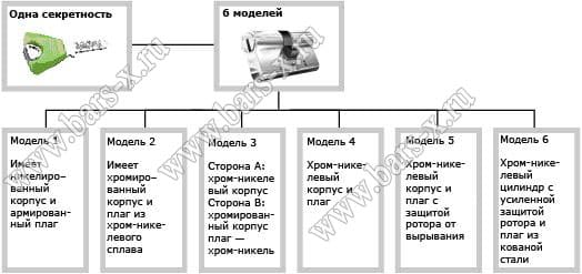 Преимущества механических цилиндров KESO картинка