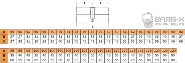 Размеры двухсторонних цилиндров Mul-T-Lock картинка