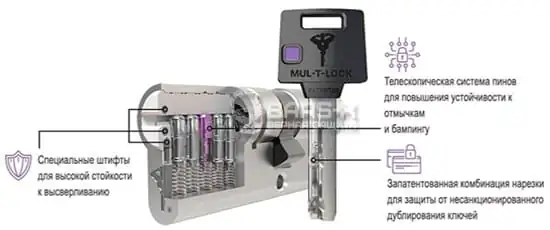 Mul-T-Lock MTL400 картинка