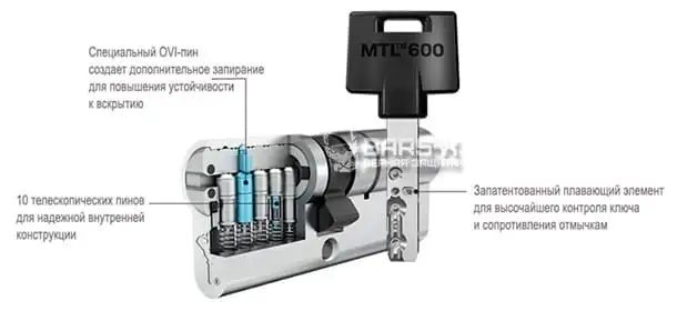 Mul-T-Lock MTL600 / Interactive+ картинка