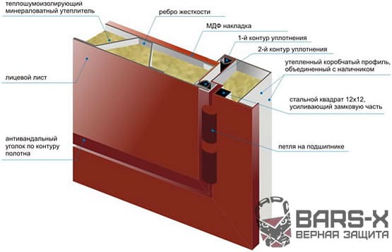 Конструкция входных дверей ZETTA картинка